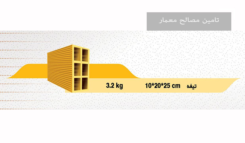 تیغه عایق دار 25*20*10